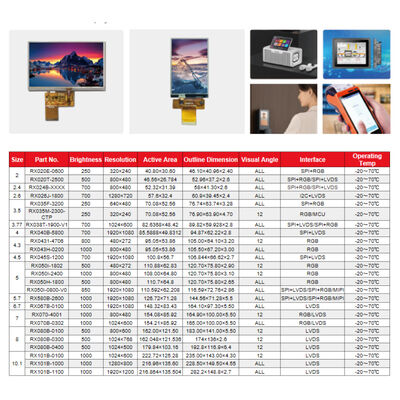 ขนาดเล็ก 2 "-10.1" แคตตาล็อกจอแสดงผล LCD ความสว่าง 250-1,000nits